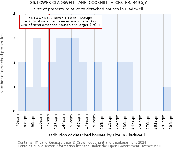 36, LOWER CLADSWELL LANE, COOKHILL, ALCESTER, B49 5JY: Size of property relative to detached houses in Cladswell