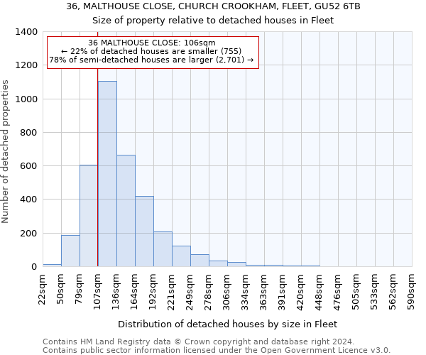 36, MALTHOUSE CLOSE, CHURCH CROOKHAM, FLEET, GU52 6TB: Size of property relative to detached houses in Fleet