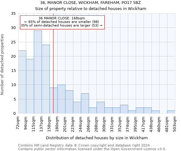 36, MANOR CLOSE, WICKHAM, FAREHAM, PO17 5BZ: Size of property relative to detached houses in Wickham