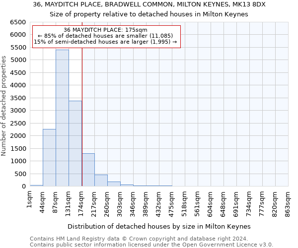 36, MAYDITCH PLACE, BRADWELL COMMON, MILTON KEYNES, MK13 8DX: Size of property relative to detached houses in Milton Keynes