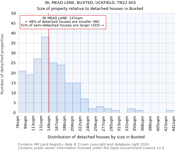 36, MEAD LANE, BUXTED, UCKFIELD, TN22 4AS: Size of property relative to detached houses in Buxted