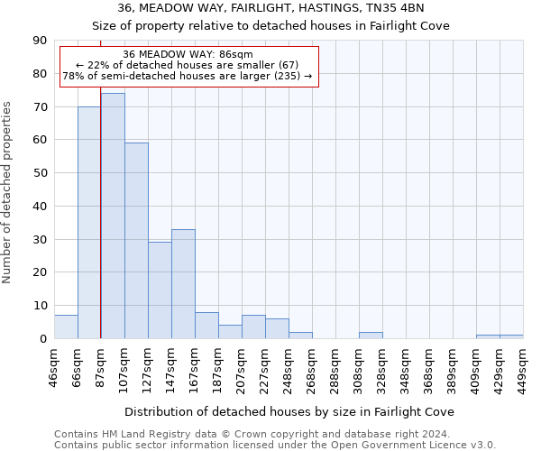 36, MEADOW WAY, FAIRLIGHT, HASTINGS, TN35 4BN: Size of property relative to detached houses in Fairlight Cove