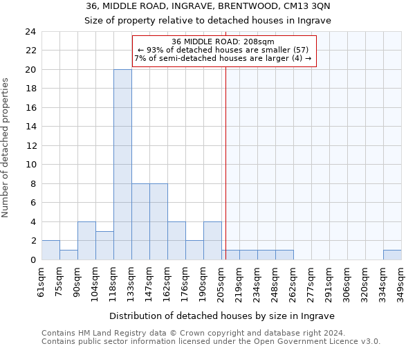 36, MIDDLE ROAD, INGRAVE, BRENTWOOD, CM13 3QN: Size of property relative to detached houses in Ingrave