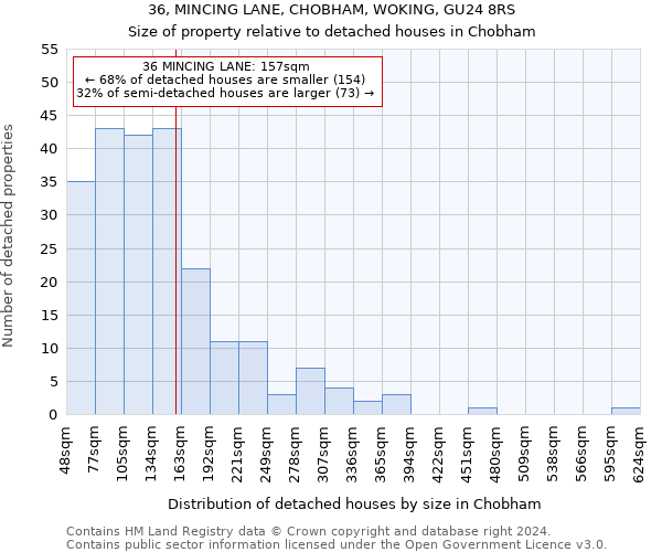 36, MINCING LANE, CHOBHAM, WOKING, GU24 8RS: Size of property relative to detached houses in Chobham