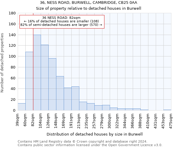 36, NESS ROAD, BURWELL, CAMBRIDGE, CB25 0AA: Size of property relative to detached houses in Burwell