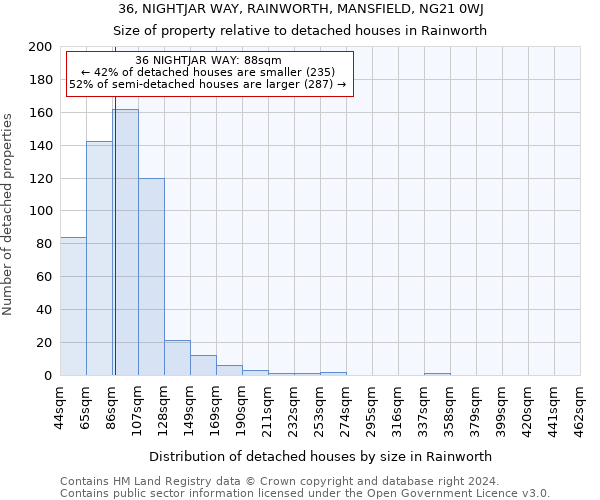 36, NIGHTJAR WAY, RAINWORTH, MANSFIELD, NG21 0WJ: Size of property relative to detached houses in Rainworth