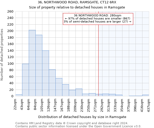 36, NORTHWOOD ROAD, RAMSGATE, CT12 6RX: Size of property relative to detached houses in Ramsgate