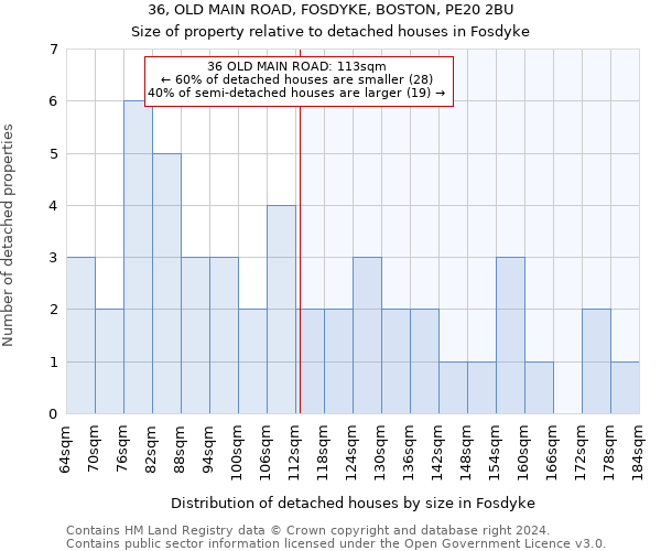 36, OLD MAIN ROAD, FOSDYKE, BOSTON, PE20 2BU: Size of property relative to detached houses in Fosdyke