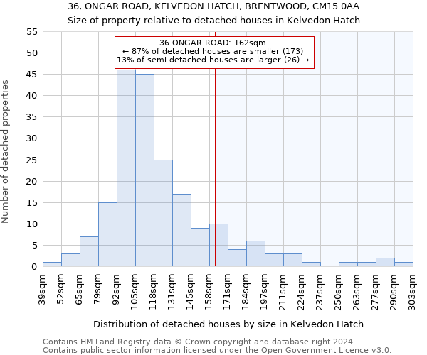 36, ONGAR ROAD, KELVEDON HATCH, BRENTWOOD, CM15 0AA: Size of property relative to detached houses in Kelvedon Hatch