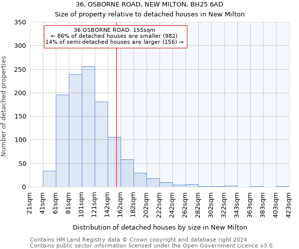 36, OSBORNE ROAD, NEW MILTON, BH25 6AD: Size of property relative to detached houses in New Milton