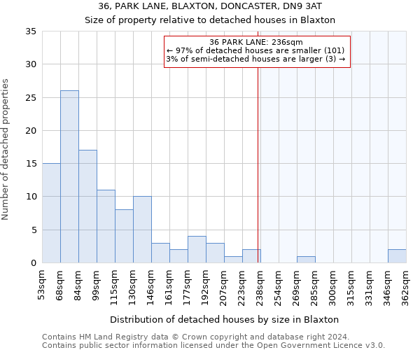 36, PARK LANE, BLAXTON, DONCASTER, DN9 3AT: Size of property relative to detached houses in Blaxton