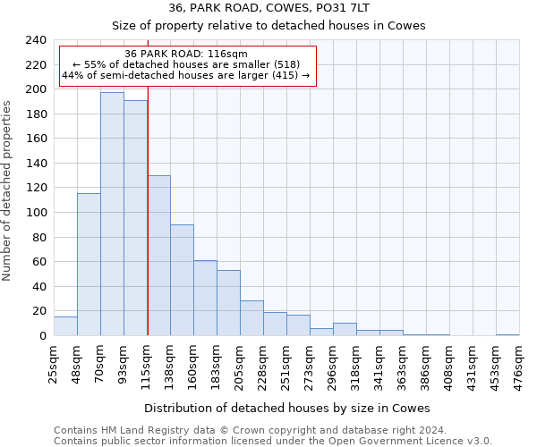 36, PARK ROAD, COWES, PO31 7LT: Size of property relative to detached houses in Cowes