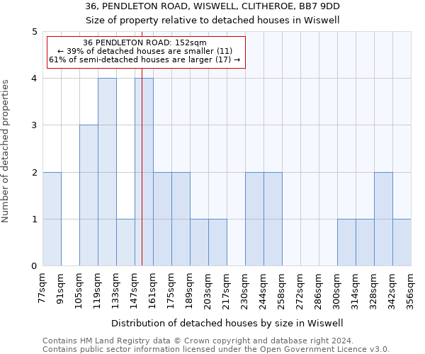 36, PENDLETON ROAD, WISWELL, CLITHEROE, BB7 9DD: Size of property relative to detached houses in Wiswell