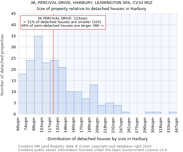 36, PERCIVAL DRIVE, HARBURY, LEAMINGTON SPA, CV33 9GZ: Size of property relative to detached houses in Harbury