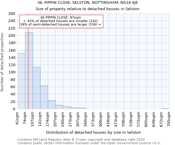 36, PIPPIN CLOSE, SELSTON, NOTTINGHAM, NG16 6JE: Size of property relative to detached houses in Selston