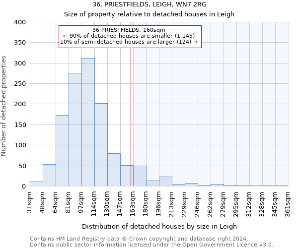 36, PRIESTFIELDS, LEIGH, WN7 2RG: Size of property relative to detached houses in Leigh