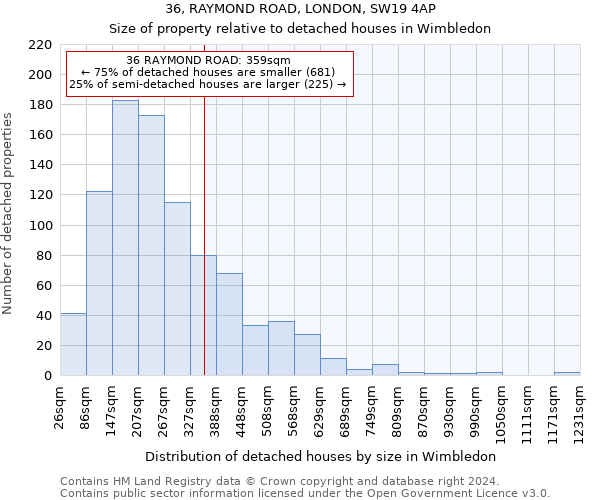 36, RAYMOND ROAD, LONDON, SW19 4AP: Size of property relative to detached houses in Wimbledon