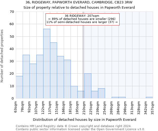 36, RIDGEWAY, PAPWORTH EVERARD, CAMBRIDGE, CB23 3RW: Size of property relative to detached houses in Papworth Everard