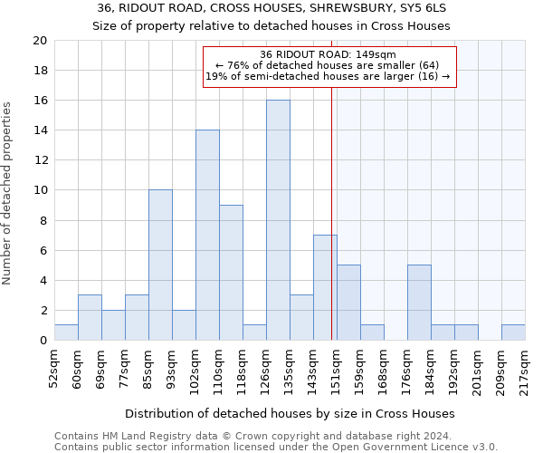 36, RIDOUT ROAD, CROSS HOUSES, SHREWSBURY, SY5 6LS: Size of property relative to detached houses in Cross Houses