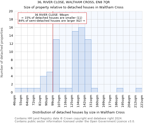 36, RIVER CLOSE, WALTHAM CROSS, EN8 7QR: Size of property relative to detached houses in Waltham Cross