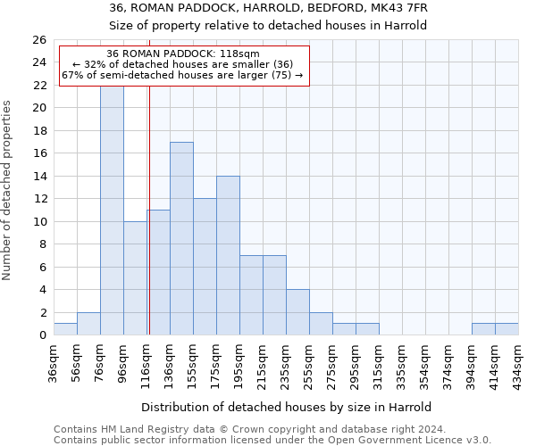 36, ROMAN PADDOCK, HARROLD, BEDFORD, MK43 7FR: Size of property relative to detached houses in Harrold