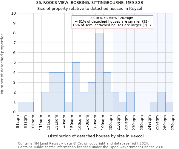 36, ROOKS VIEW, BOBBING, SITTINGBOURNE, ME9 8GB: Size of property relative to detached houses in Keycol