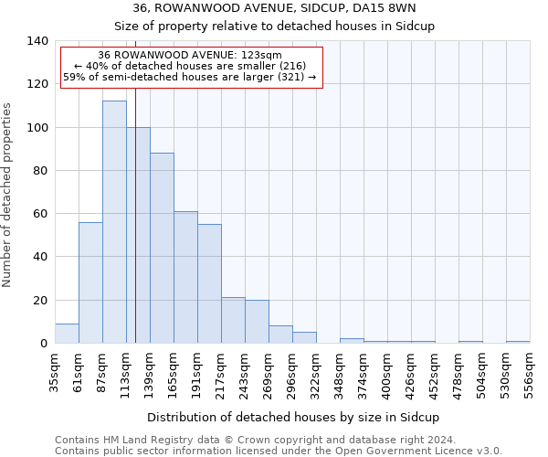 36, ROWANWOOD AVENUE, SIDCUP, DA15 8WN: Size of property relative to detached houses in Sidcup