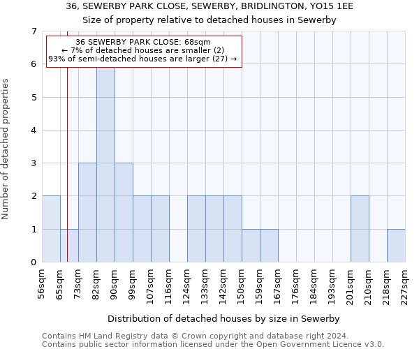 36, SEWERBY PARK CLOSE, SEWERBY, BRIDLINGTON, YO15 1EE: Size of property relative to detached houses in Sewerby