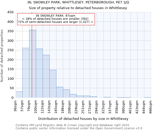 36, SNOWLEY PARK, WHITTLESEY, PETERBOROUGH, PE7 1JQ: Size of property relative to detached houses in Whittlesey