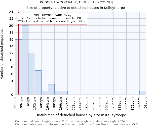 36, SOUTHWOOD PARK, DRIFFIELD, YO25 9HJ: Size of property relative to detached houses in Kelleythorpe