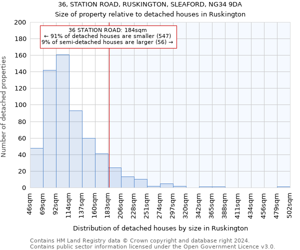 36, STATION ROAD, RUSKINGTON, SLEAFORD, NG34 9DA: Size of property relative to detached houses in Ruskington