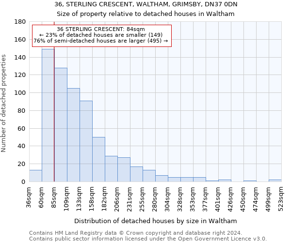 36, STERLING CRESCENT, WALTHAM, GRIMSBY, DN37 0DN: Size of property relative to detached houses in Waltham