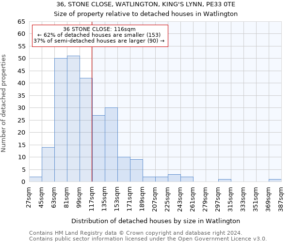 36, STONE CLOSE, WATLINGTON, KING'S LYNN, PE33 0TE: Size of property relative to detached houses in Watlington