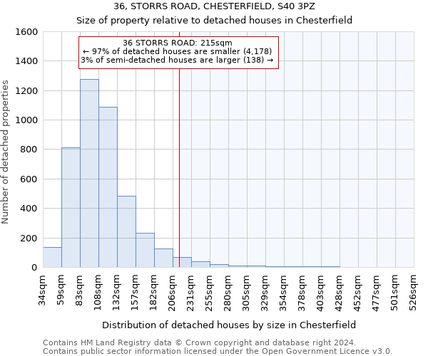 36, STORRS ROAD, CHESTERFIELD, S40 3PZ: Size of property relative to detached houses in Chesterfield