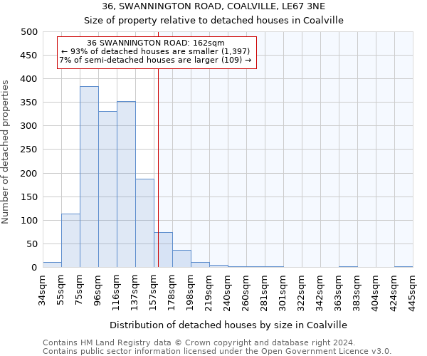 36, SWANNINGTON ROAD, COALVILLE, LE67 3NE: Size of property relative to detached houses in Coalville