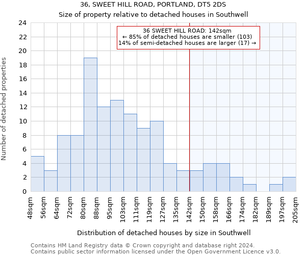 36, SWEET HILL ROAD, PORTLAND, DT5 2DS: Size of property relative to detached houses in Southwell