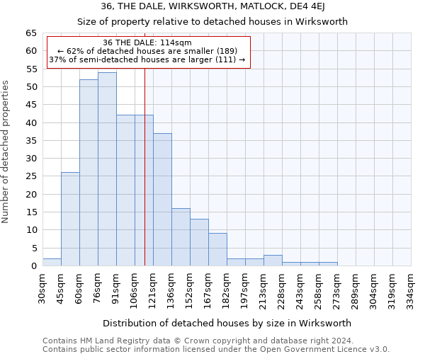 36, THE DALE, WIRKSWORTH, MATLOCK, DE4 4EJ: Size of property relative to detached houses in Wirksworth