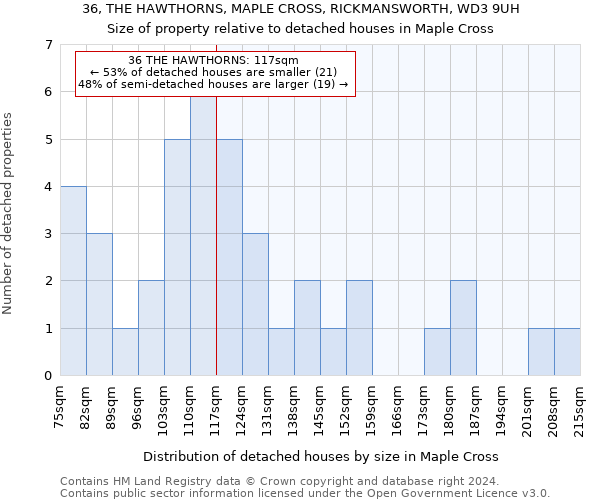 36, THE HAWTHORNS, MAPLE CROSS, RICKMANSWORTH, WD3 9UH: Size of property relative to detached houses in Maple Cross