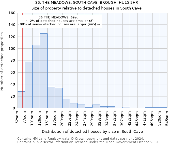 36, THE MEADOWS, SOUTH CAVE, BROUGH, HU15 2HR: Size of property relative to detached houses in South Cave