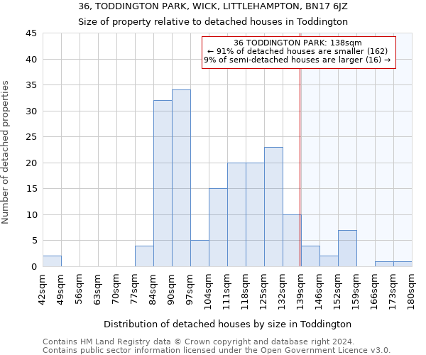 36, TODDINGTON PARK, WICK, LITTLEHAMPTON, BN17 6JZ: Size of property relative to detached houses in Toddington