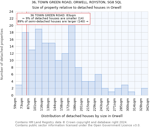 36, TOWN GREEN ROAD, ORWELL, ROYSTON, SG8 5QL: Size of property relative to detached houses in Orwell