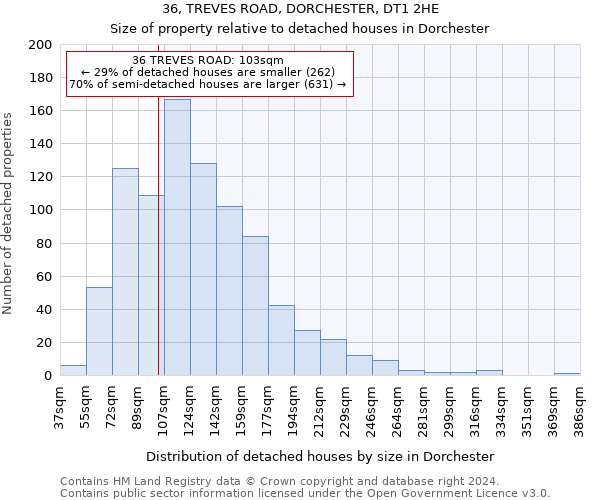 36, TREVES ROAD, DORCHESTER, DT1 2HE: Size of property relative to detached houses in Dorchester