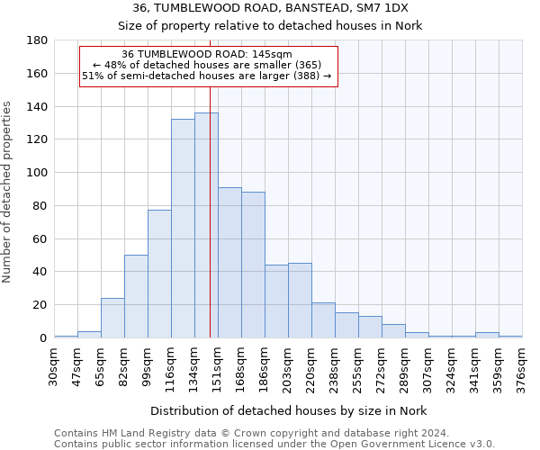 36, TUMBLEWOOD ROAD, BANSTEAD, SM7 1DX: Size of property relative to detached houses in Nork