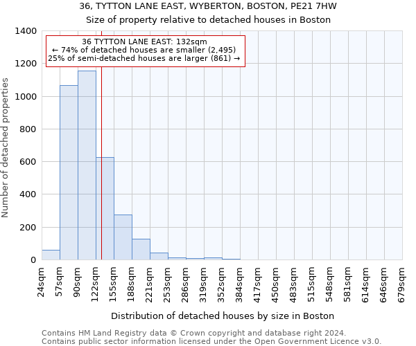 36, TYTTON LANE EAST, WYBERTON, BOSTON, PE21 7HW: Size of property relative to detached houses in Boston