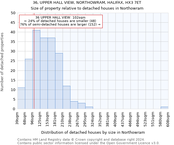 36, UPPER HALL VIEW, NORTHOWRAM, HALIFAX, HX3 7ET: Size of property relative to detached houses in Northowram