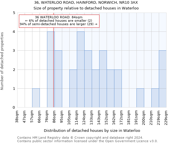 36, WATERLOO ROAD, HAINFORD, NORWICH, NR10 3AX: Size of property relative to detached houses in Waterloo