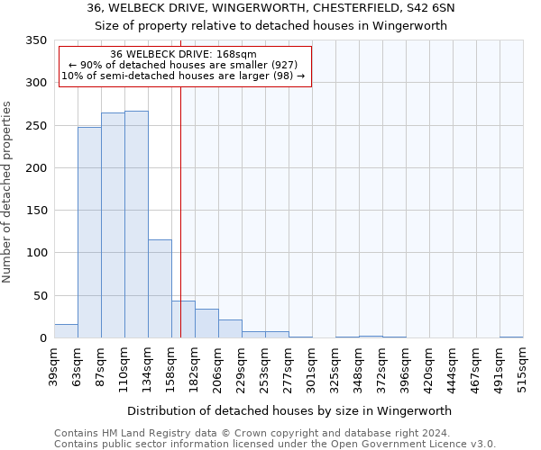 36, WELBECK DRIVE, WINGERWORTH, CHESTERFIELD, S42 6SN: Size of property relative to detached houses in Wingerworth