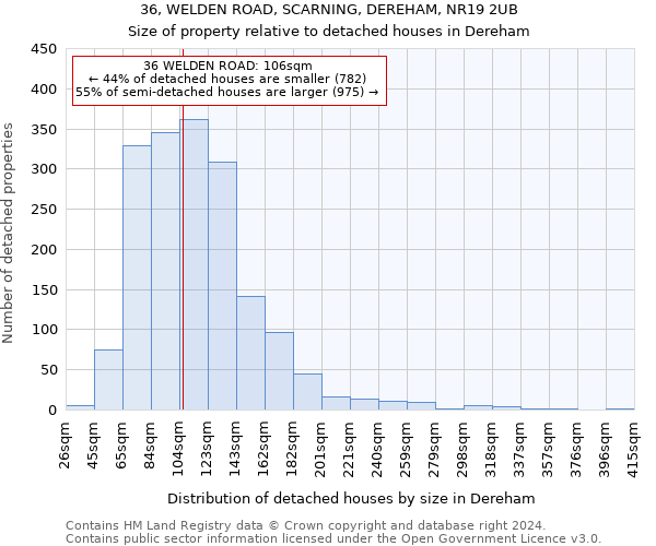 36, WELDEN ROAD, SCARNING, DEREHAM, NR19 2UB: Size of property relative to detached houses in Dereham