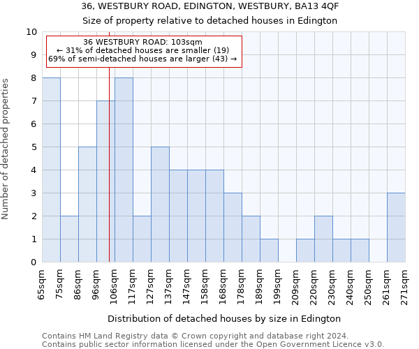 36, WESTBURY ROAD, EDINGTON, WESTBURY, BA13 4QF: Size of property relative to detached houses in Edington