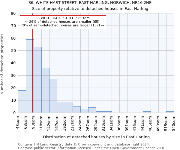 36, WHITE HART STREET, EAST HARLING, NORWICH, NR16 2NE: Size of property relative to detached houses in East Harling